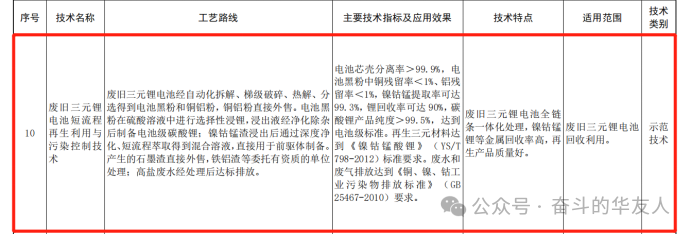 点赞！国家级手艺再+1-企业新闻-浙江华友钴业股份有限公司
