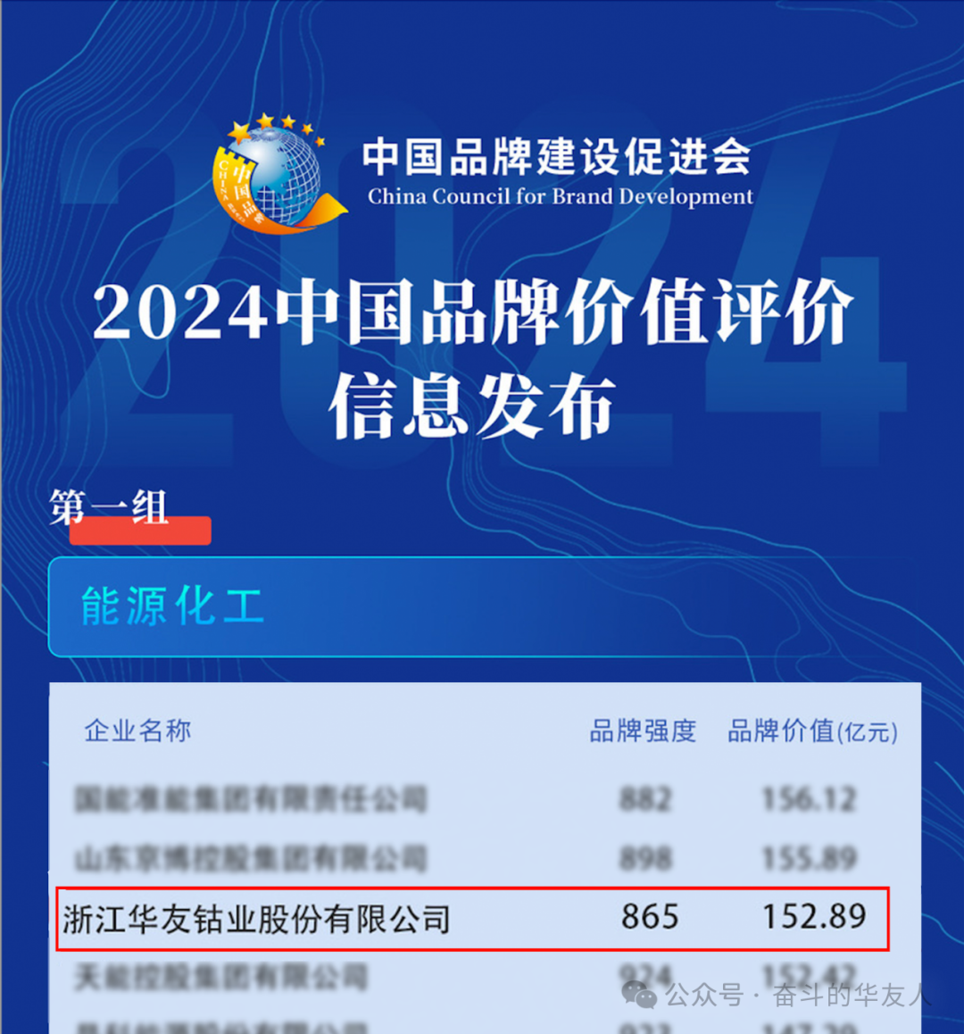 Witness the brand power of Huayou!-News Releases-Huayou New Energy Technology (Quzhou) Co., Ltd.