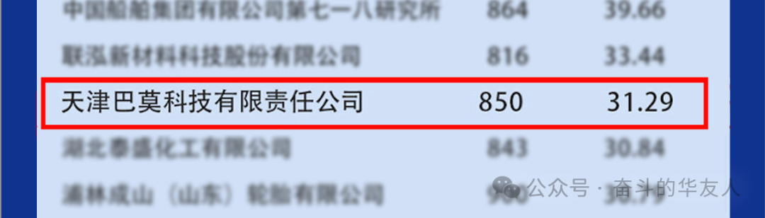 Witness the brand power of Huayou!-News Releases-Huayou New Energy Technology (Quzhou) Co., Ltd.