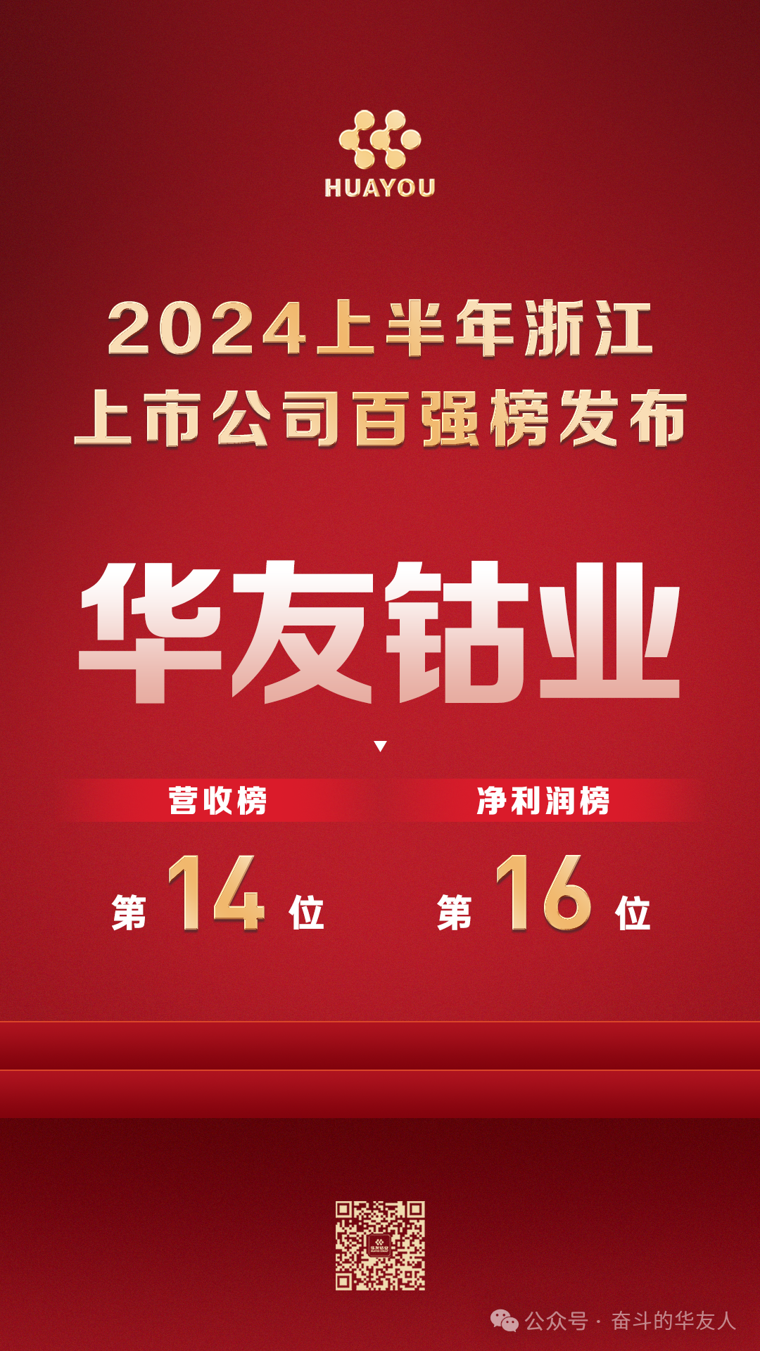 We are on the top 100 list again！-News Releases-Huayou New Energy Technology (Quzhou) Co., Ltd.