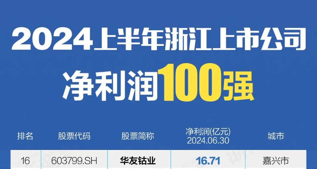 We are on the top 100 list again！-News Releases-Huayou New Energy Technology (Quzhou) Co., Ltd.
