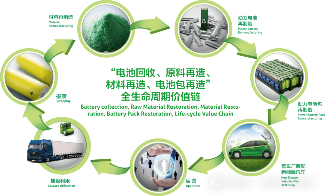 Huayou Recycling Enhances European Recycling Network to Build Integrated Services-News Releases-Huayou New Energy Technology (Quzhou) Co., Ltd.