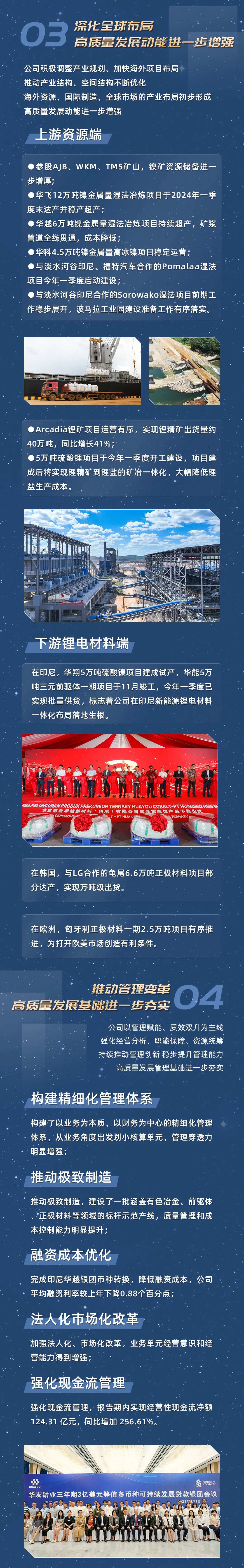 净利润41.55亿元，，，历史最高！一图读懂华友钴业2024年年度报告-企业新闻-浙江华友钴业股份有限公司